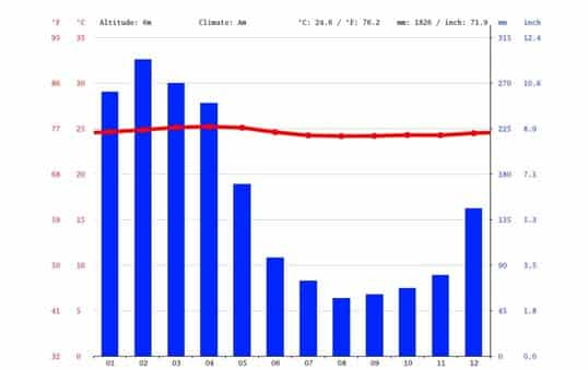 Clima (1)