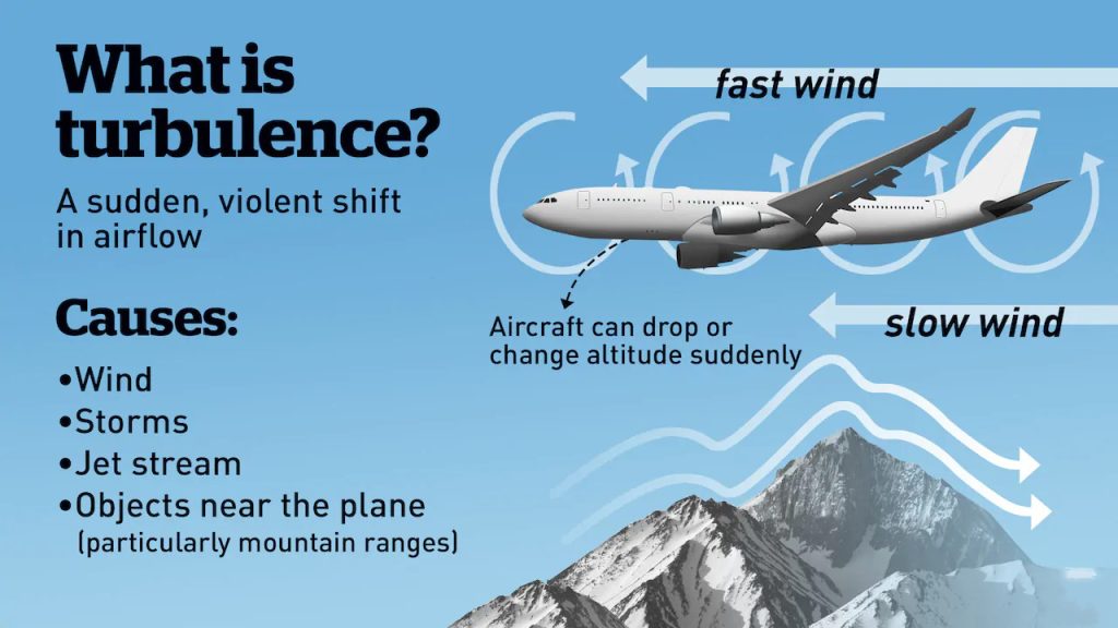 whatr - Lowest Flight Fares - Lowest Flight Fares