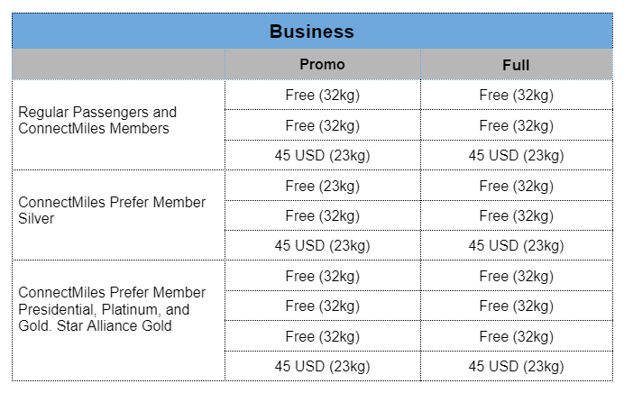 Checked Baggage (Business)
