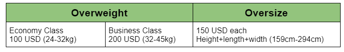 Overweight and Oversized Baggage Allowance - Lowest Flight Fares Overweight and Oversized Baggage Allowance