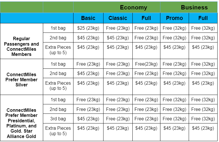 Prepay Checked Baggage - Lowest Flight Fares Prepay Checked Baggage
